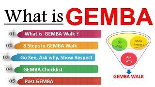 What is Gemba : Where the Real Work Happens ? Gemba Walk | Gemba Lean Manufacturing
