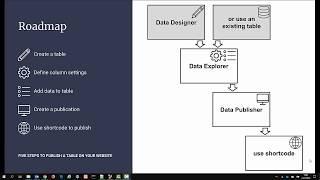 Five steps to publish a table on your website