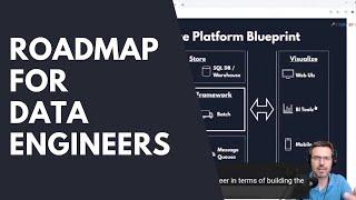 Roadmap For Data Engineers To Learn The Necessary Skills