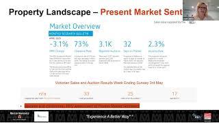 Property Landscape – Present Situation REIV Guest Speakers - Host: Mark Errichiello Master Advocates