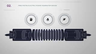 DEI Free Piston Electric Power Generator Technology