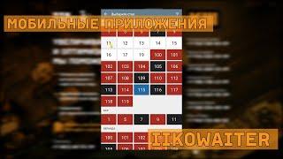 Мобильные помощники в iiko. iikoWaiter