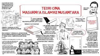 Chinese theory The Entry of Islam to the Archipelago │Dosen Sejarah