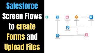 Flow to create Contact Forms with Upload Files screen component | [Salesforce Flows] -Salesforcegeek