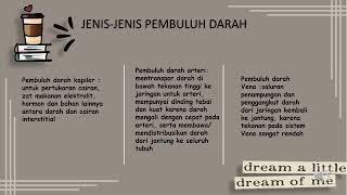 SISTEM KARDIOVASKULAR (PEMBULUH DARAH): JENIS-JENIS PEMBULUH DARAH, ARTERI DAN VENA, TEKANAN DARAH