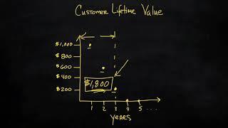 How to Calculate Customer Lifetime Value (CLV)