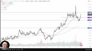 USD/CAD Analysis: Can the Dollar Break Out Again?