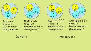 quarks and antiquarks