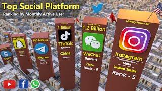 Perbandingan Platform Jejaring Sosial Paling Populer berdasarkan Pengguna Aktif