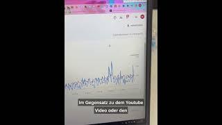 Ich erkläre dir Suchmaschinenoptimierung (SEO) in 1 Minute!