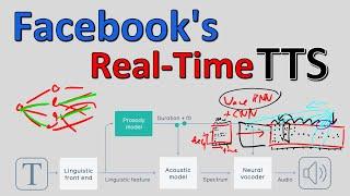 [News] Facebook's Real-Time TTS system runs on CPUs only!