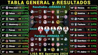 TABLA GENERAL LIGA MX APERTURA 2024 Jornada 10 RESULTADOS HOY - TABLA DE GOLEO - PRÓXIMOS PARTIDOS