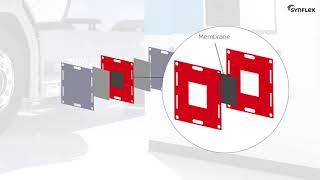 SynFlex Subgasket-Folien für die Brennstoffzelle