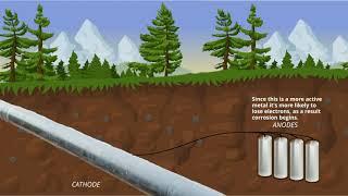 Sacrificial Anode Cathodic Protection   Allied Corrosion