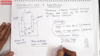 #16 Electrolysis and Electrolytic Cell | Products of electrolysis  Electrochemistry Class 12