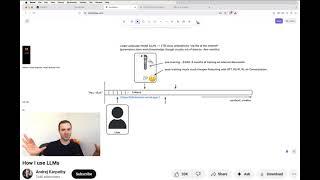 Andrej Karpathy on 'Under the Hood' of of ChatGPT. Great insight into how an LLM 'thinks'