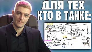 КОРБЕН ОЧЕНЬ ПОДРОБНО ПРО WARGAMING И LESTA STUDIO | КТО ТЕПЕРЬ ЗАНИМАЕТСЯ ИГРОЙ!?