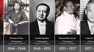 Governor-Generals & Presidents of the Philippines (1565-2020)