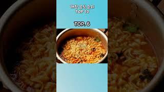 술을 진탕 먹은 후 한국인의 해장 음식 인기 순위 TOP 10