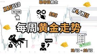 本周黄金走势解析！抓住关键趋势，轻松锁定高额盈利！