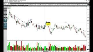 1 min U turn analysis on ES Futures + Bonus Friday seasonality