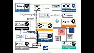 The New Quantum Financial System - iso20022 - New Global Financial Infrastructure - Be Your Own Bank