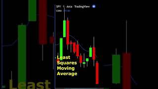 Least Squares Moving Average Indicator LSMA for Technical Analysis