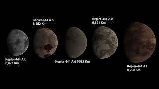 Kepler-440,441,442,443,and 444 System Size Comparison
