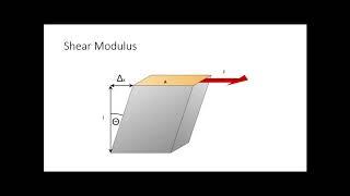 Fall Concrete Webinar Series 2020 -  What's the big deal about Modulus of Elasticity  - Sept 23