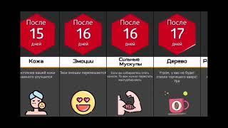что если не мастурбировать?
