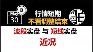 【墨白】比特幤行情观点（2023年5月30日）：调整尚未结束，做多仍需等待。/乙太幤行情观点 数字货幤加密货幤虚拟货幤 BTC ETH LTC 區塊链 比特幤合约 比特幤交易 幤安 OKX