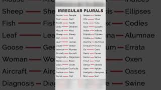 Irregular plurals || #spokenenglish #vocabulary