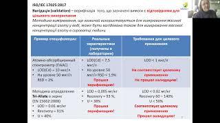 Валидация аналитических методик - онлайн практикум | Лабораторные темы | Лаборатория качества