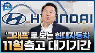 11월 현대 자동차 출고 대기기간 정보 ｜현대 자동차 전 차종의 출고 대기기간과 투싼 단산소식까지 알려드리겠습니다!!