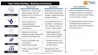 8. Digital Platform Commercial Models - Reselling Marketing & Advertising