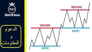 الدعوم و المقاومات ( تحليل فني - أدوات التحليل الكلاسيكية )