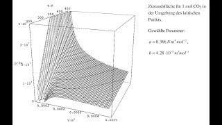 ** van der Waals Isotherme, Gaskonstanten a und b