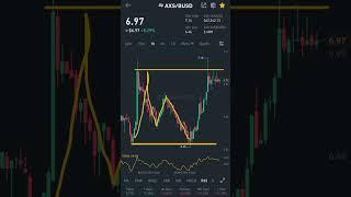 axs coin analysis today and cypto market analysis today #binance #axs