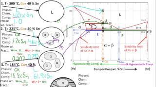 Muddiest Point- Phase Diagrams II: Eutectic Microstructures