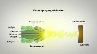 Cross-section of a spray gun during wire flame spraying (ENG)