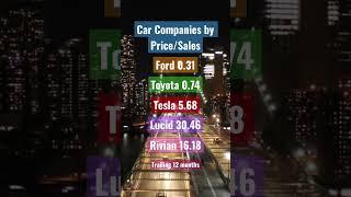 Different motor companies by price to sales #teslastock #electricvehicles #investing