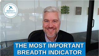 The Most Important Breadth Indicator to Follow - JANUARY 2023
