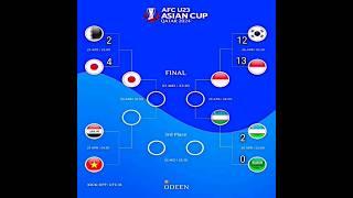 Jadwal & Hasil pertandingan!!! Uzbekistan U23 2 VS 0 Arab saudi U23 AFC U23 QATAR 2024