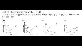 Q)63‖ Concentration vs time graph for A→B→C reaction ‖Steady State Approximation ‖ Chemical Kinetics