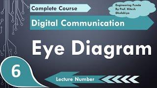 Eye Diagram (Basics, Example, Interpretation, Importance & Eye Pattern) Explained