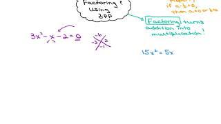 Solving Quadratic Equations by Factoring & Using the ZPP