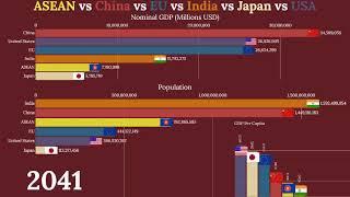 ASEAN vs China vs India vs EU vs USA vs Japan Comparison