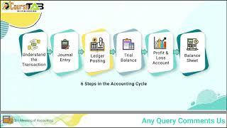 Tally Essential Level 1 : Meaning Of Accounting | Trial Balance | Balance Sheet | Tally Prime