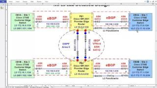 Layer 2 MPLS Configuration (Pseudowire)