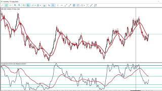 100% WINNING INDICATOR SET UP | Easily take sniper entries